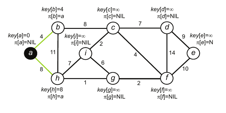 Exemplo da aplicação do algoritmo - 1